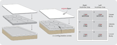 Ergonosleep - personalize your comfort zones