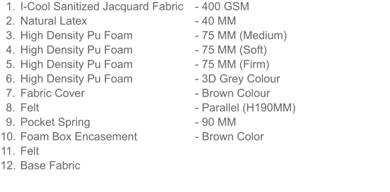 	1.	I-Cool Sanitized Jacquard Fabric 	2.	Natural Latex 	3.	High Density Pu Foam 	4.	High Density Pu Foam 	5.	High Density Pu Foam 	6.	High Density Pu Foam 	7.	Fabric Cover 	8.	Felt 	9.	Pocket Spring 	10.	Foam Box Encasement 	11.	Felt 	12.	Base Fabric - 400 GSM - 40 MM - 75 MM (Medium) - 75 MM (Soft)- 75 MM (Firm)- 3D Grey Colour - Brown Colour - Parallel (H190MM) - 90 MM - Brown Color
